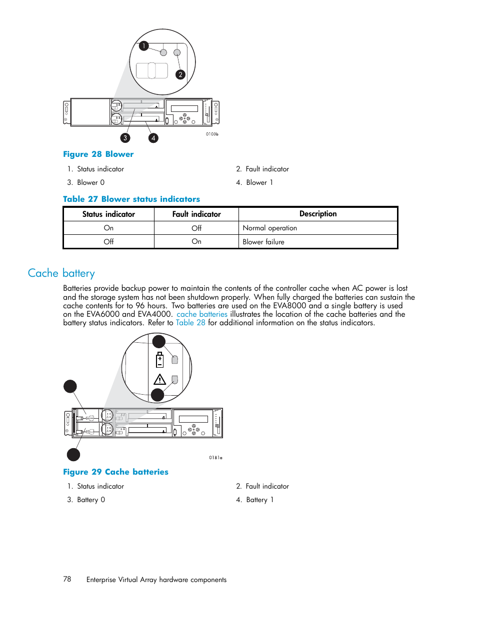 Cache battery, 28 blower, 29 cache batteries | 27 blower status indicators, Figure 28 | HP 4000.6000.8000 Enterprise Virtual Arrays User Manual | Page 78 / 169