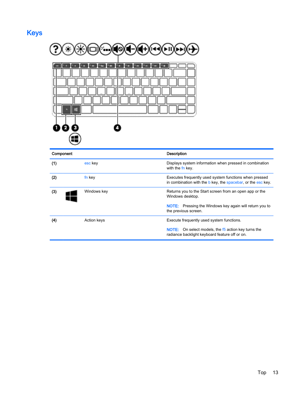 Keys, Top 13 | HP Pavilion 14z-v000 CTO Notebook PC User Manual | Page 23 / 82