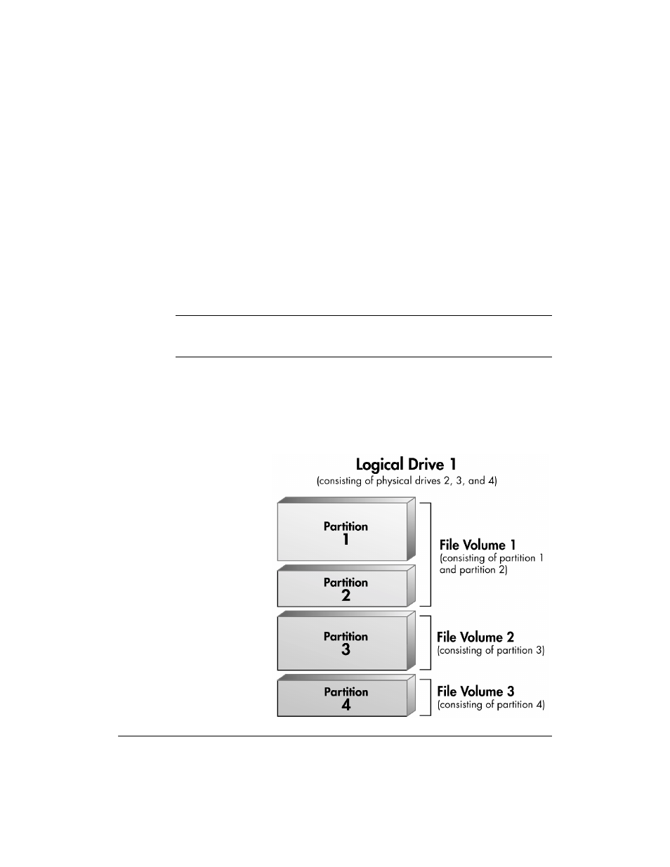 Partitions and file volumes | HP NetStorage 6000 User Manual | Page 12 / 192