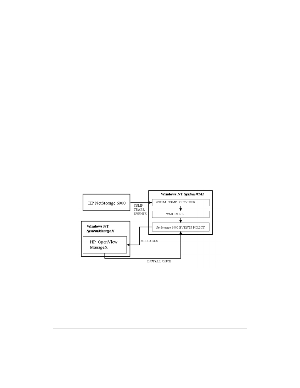 Setting up hp netstorage 6000 snmp alerts | HP NetStorage 6000 User Manual | Page 129 / 192