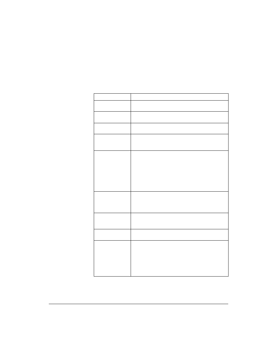 Features | HP NetStorage 6000 User Manual | Page 156 / 192