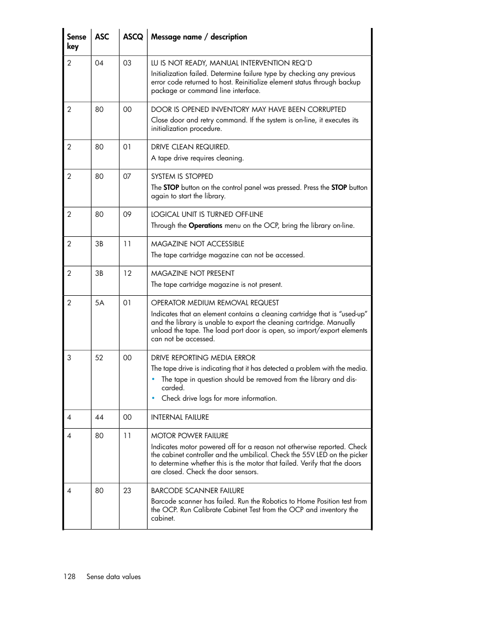 HP ESL E-series Tape Libraries User Manual | Page 128 / 176