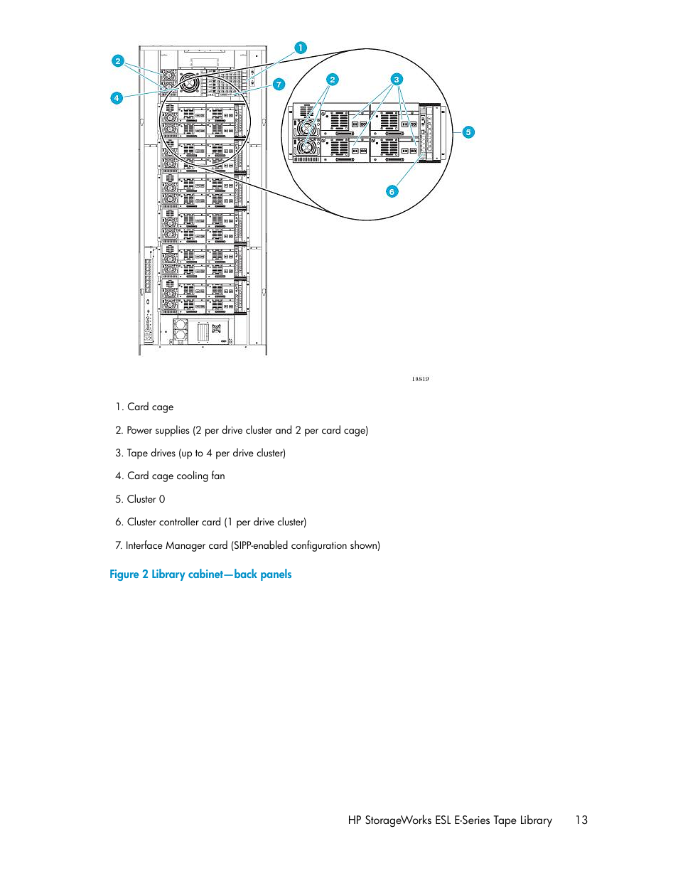 Library cabinet—back panels | HP ESL E-series Tape Libraries User Manual | Page 13 / 176