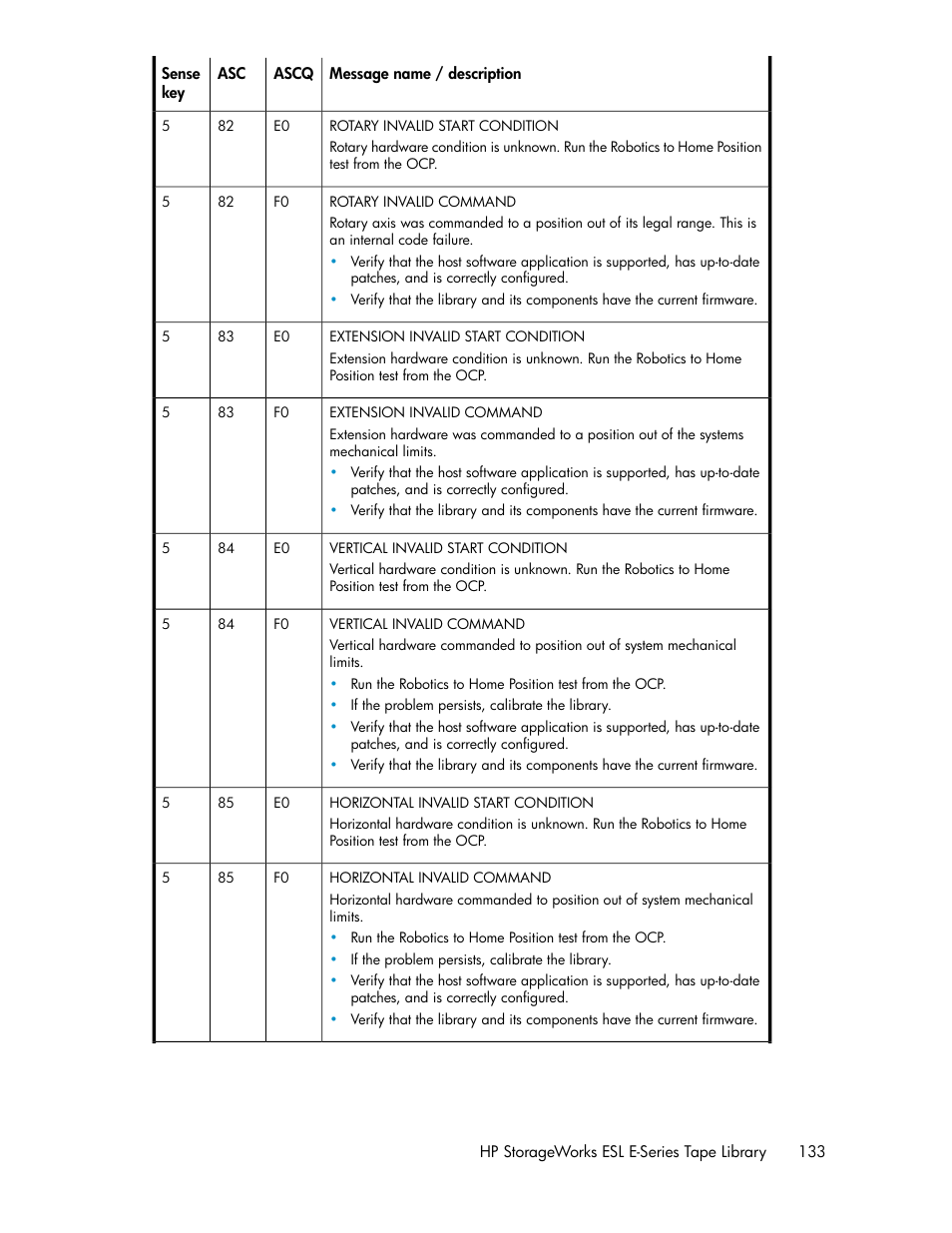 HP ESL E-series Tape Libraries User Manual | Page 133 / 176