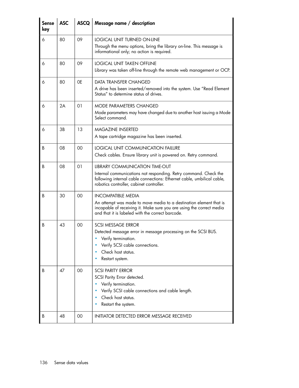 HP ESL E-series Tape Libraries User Manual | Page 136 / 176
