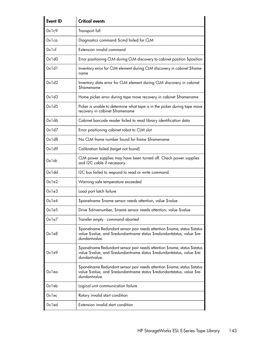 HP ESL E-series Tape Libraries User Manual | Page 143 / 176