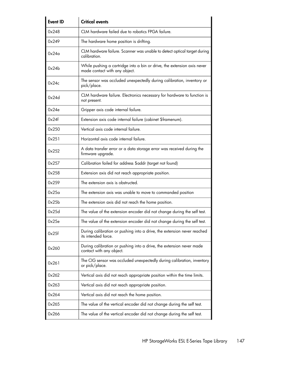 HP ESL E-series Tape Libraries User Manual | Page 147 / 176