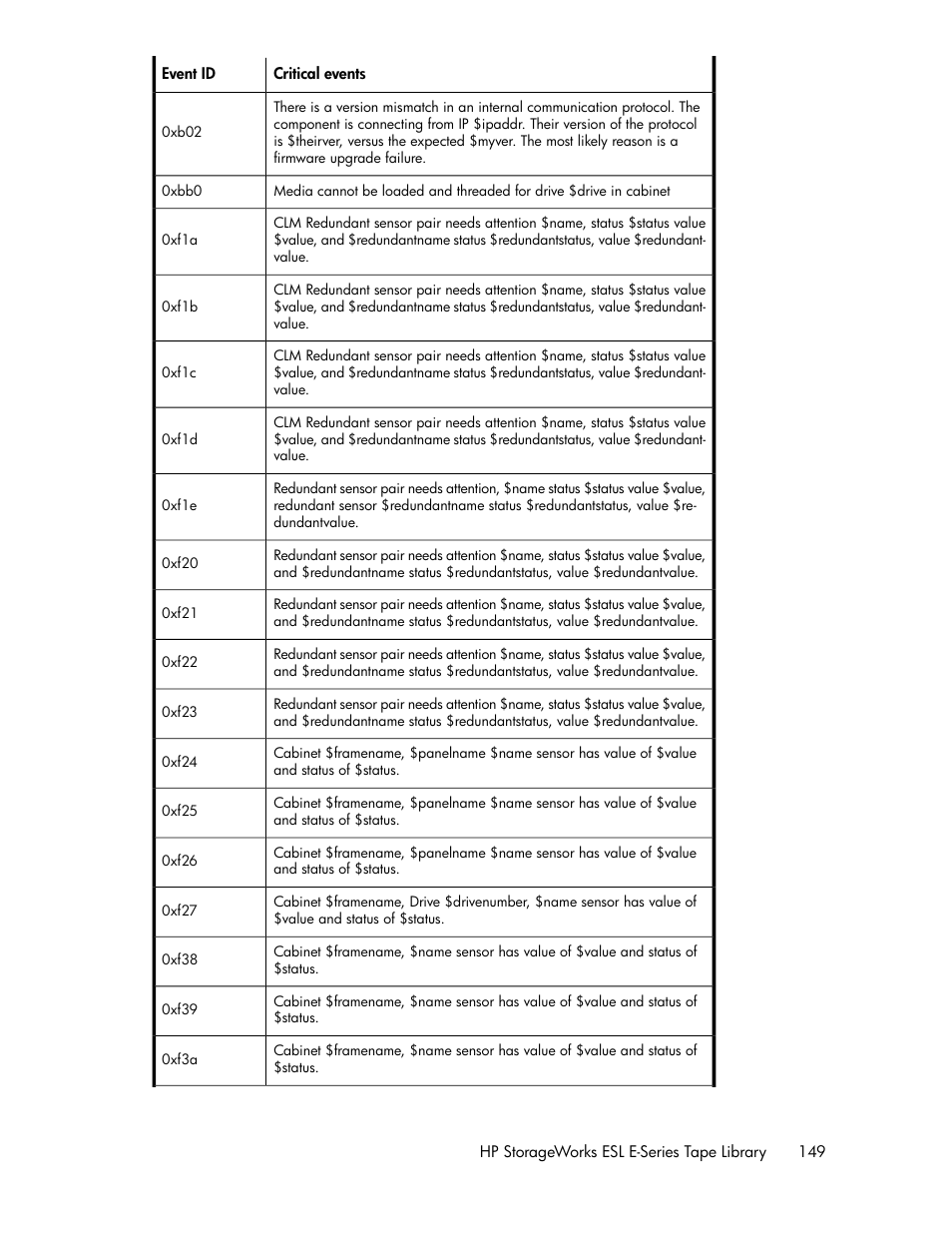 HP ESL E-series Tape Libraries User Manual | Page 149 / 176