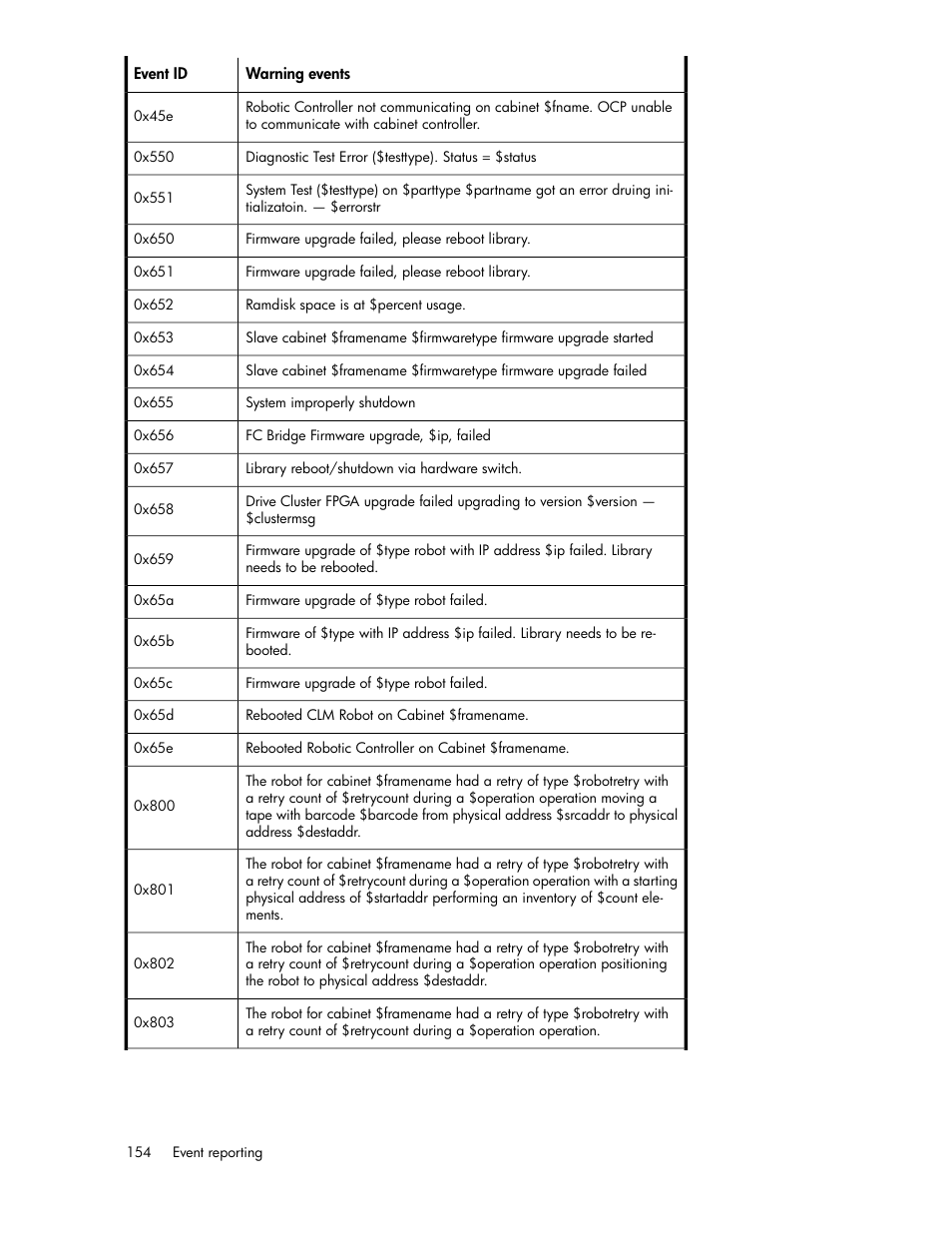 HP ESL E-series Tape Libraries User Manual | Page 154 / 176
