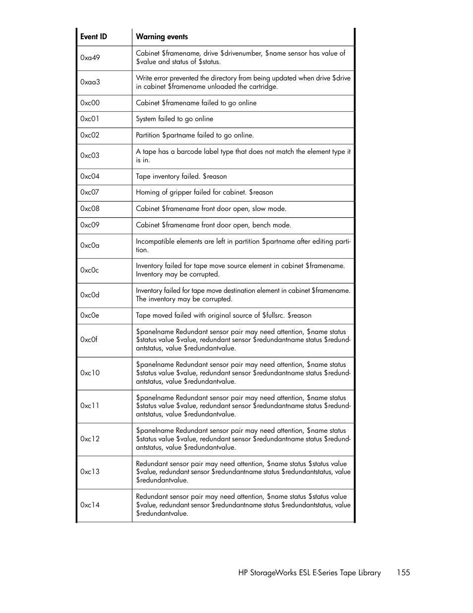 HP ESL E-series Tape Libraries User Manual | Page 155 / 176
