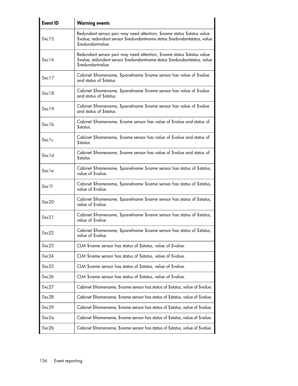 HP ESL E-series Tape Libraries User Manual | Page 156 / 176