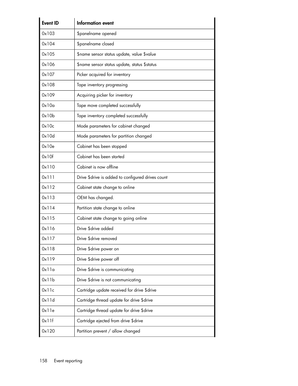 HP ESL E-series Tape Libraries User Manual | Page 158 / 176