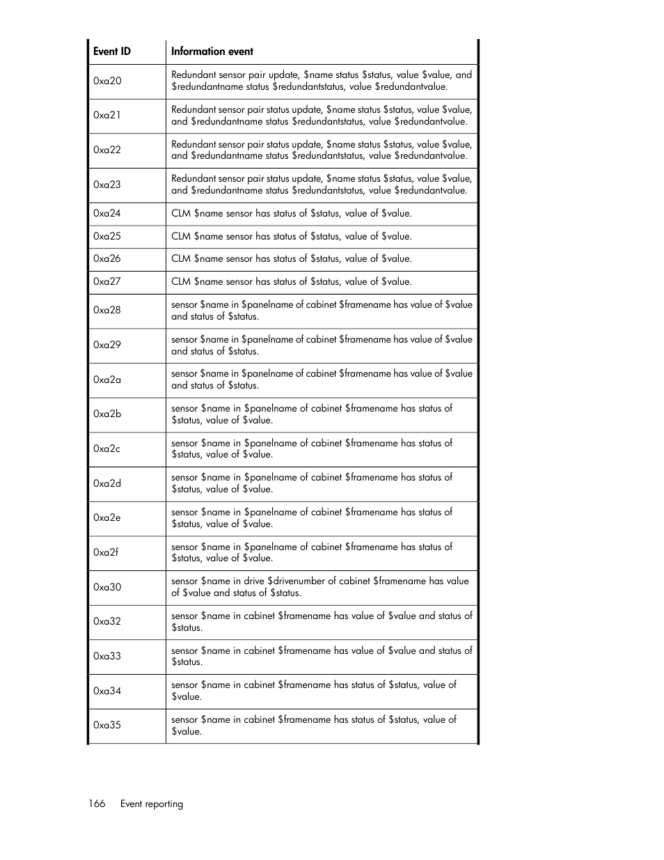 HP ESL E-series Tape Libraries User Manual | Page 166 / 176