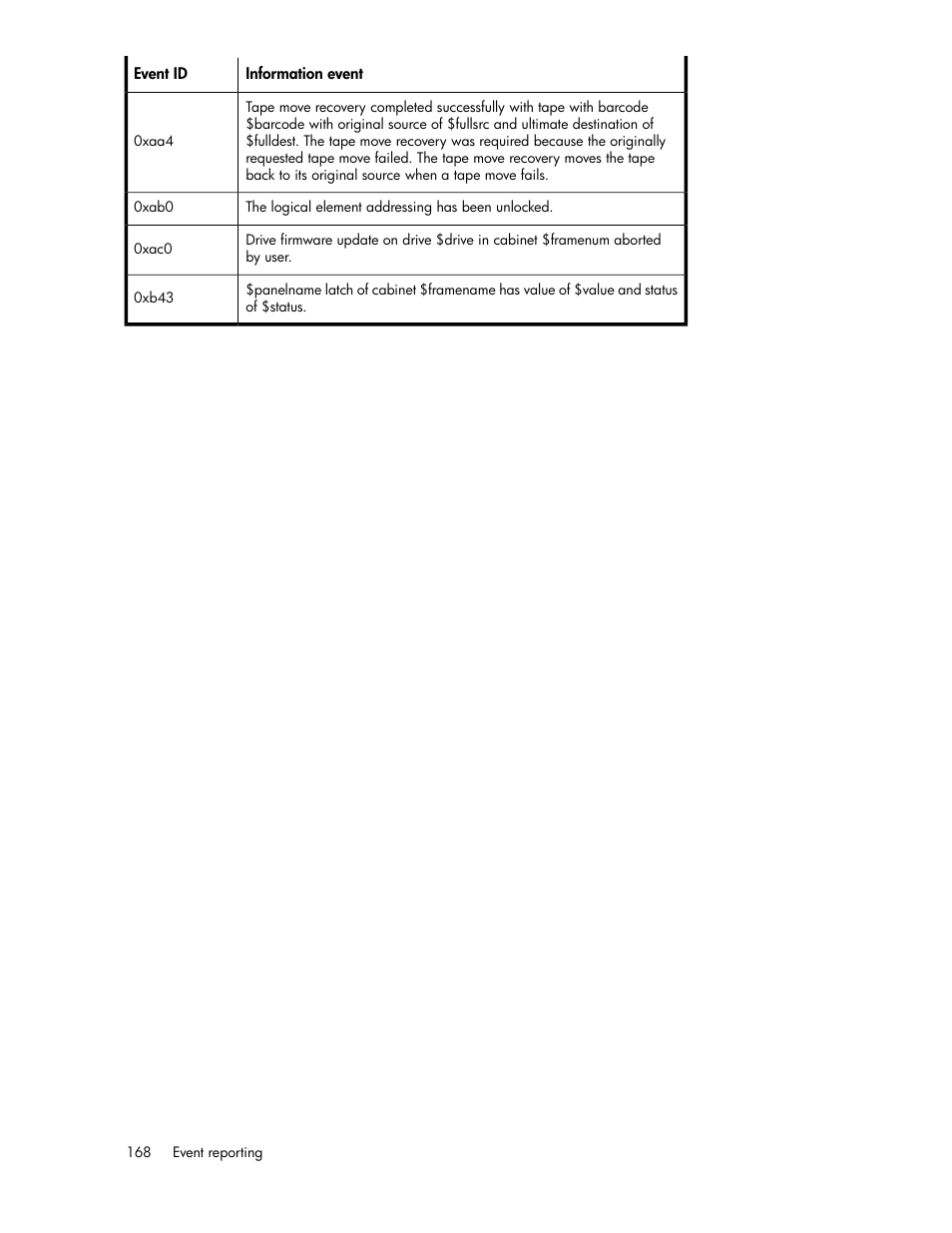 HP ESL E-series Tape Libraries User Manual | Page 168 / 176