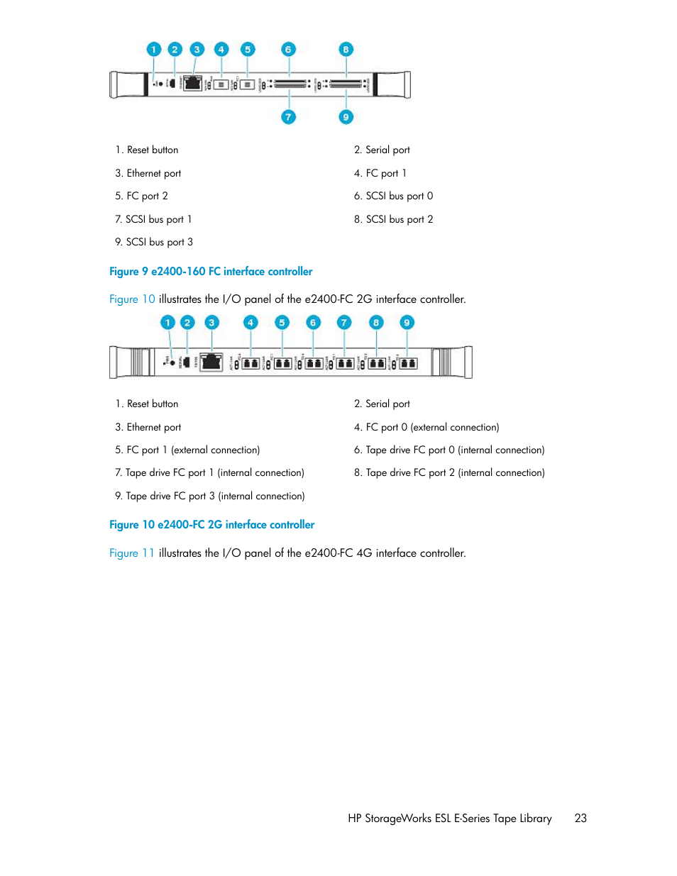 E2400-160 fc interface controller, E2400-fc 2g interface controller | HP ESL E-series Tape Libraries User Manual | Page 23 / 176