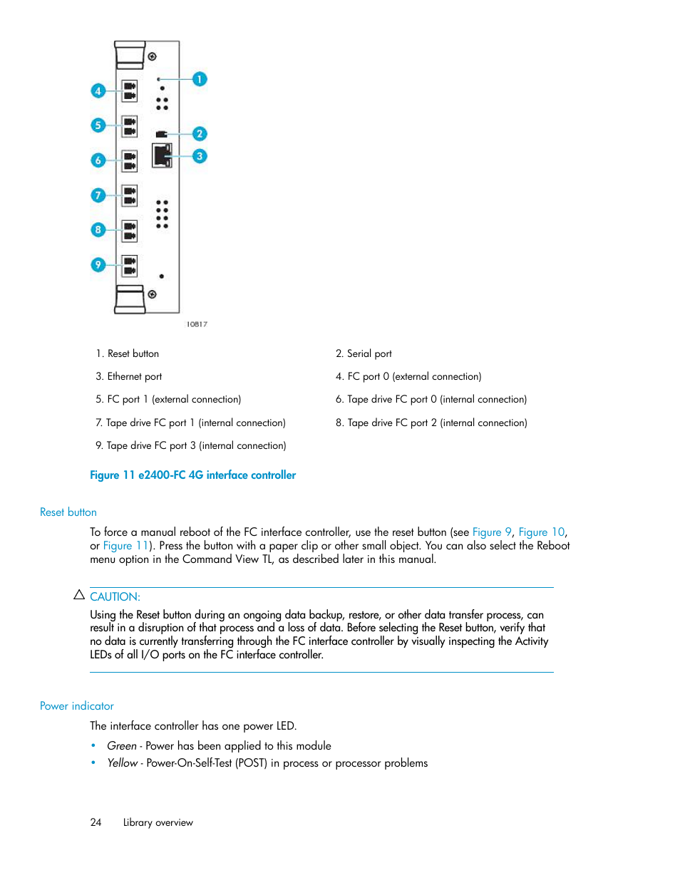 Reset button, Power indicator, E2400-fc 4g interface controller | HP ESL E-series Tape Libraries User Manual | Page 24 / 176