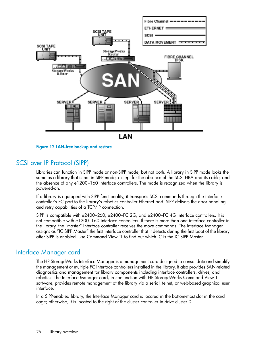 Scsi over ip protocol (sipp), Interface manager card, 26 interface manager card | Lan-free backup and restore, Figure 12 | HP ESL E-series Tape Libraries User Manual | Page 26 / 176