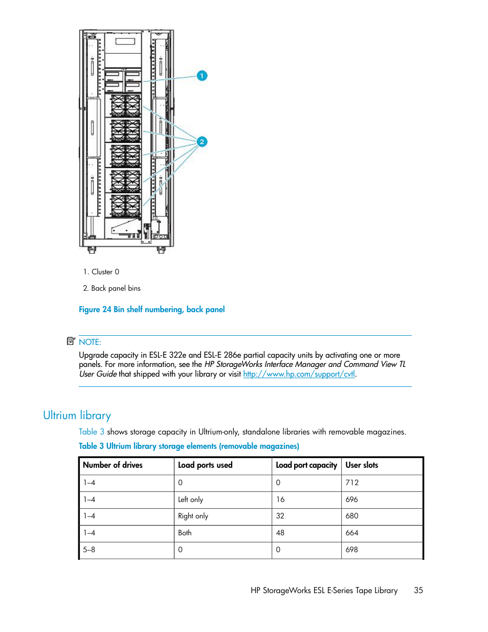 Ultrium library, Bin shelf numbering, back panel | HP ESL E-series Tape Libraries User Manual | Page 35 / 176