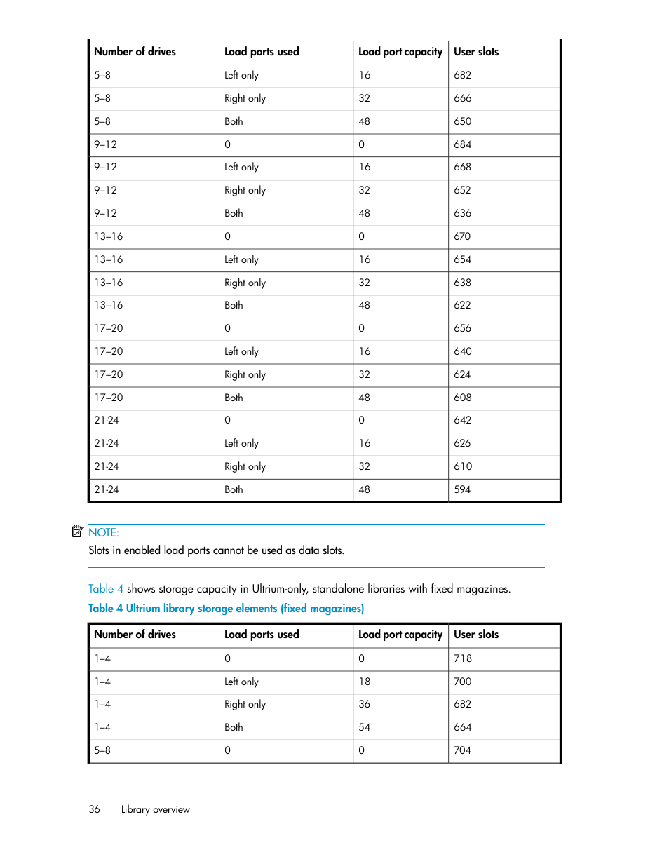 Ultrium library storage elements (fixed magazines) | HP ESL E-series Tape Libraries User Manual | Page 36 / 176