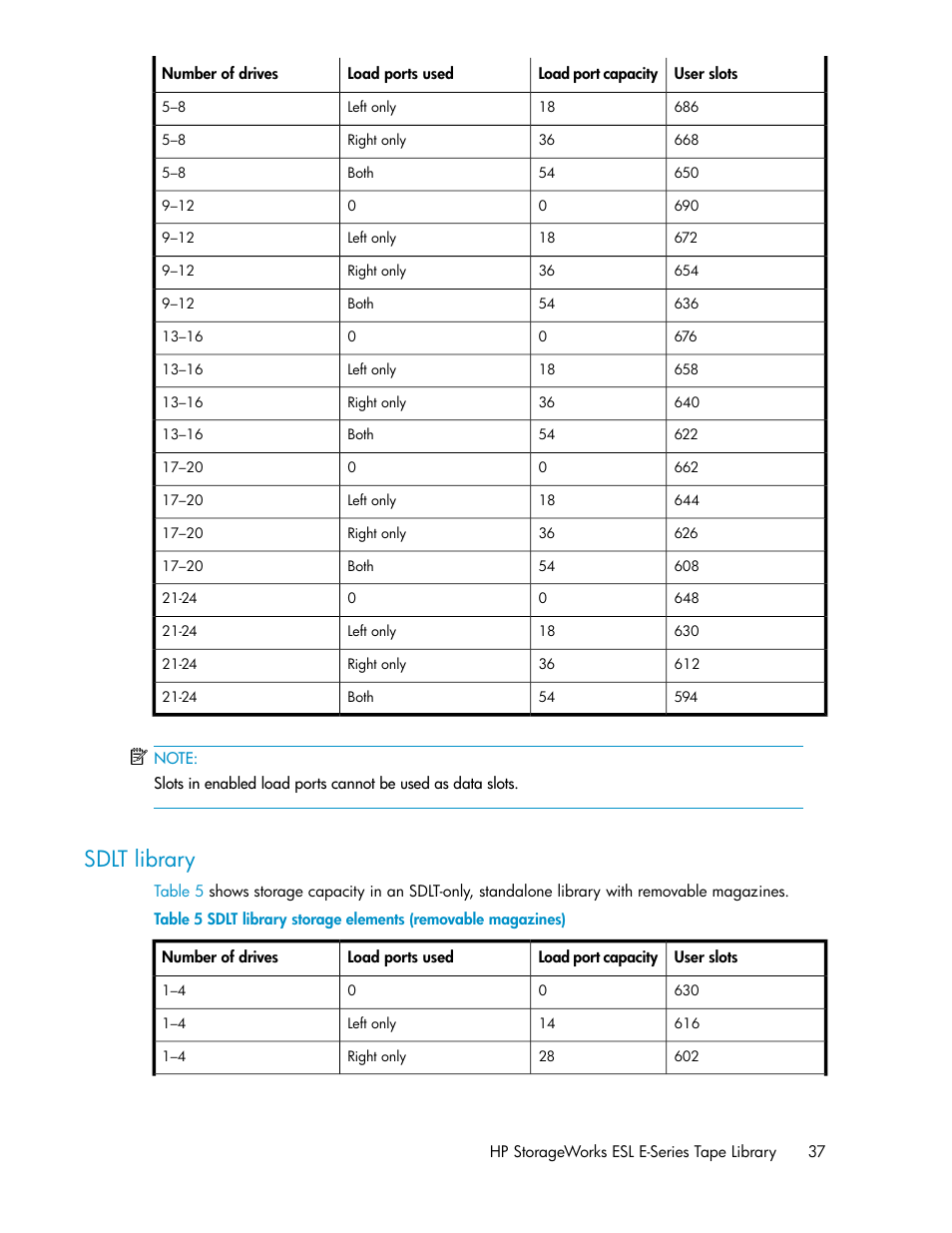 Sdlt library | HP ESL E-series Tape Libraries User Manual | Page 37 / 176