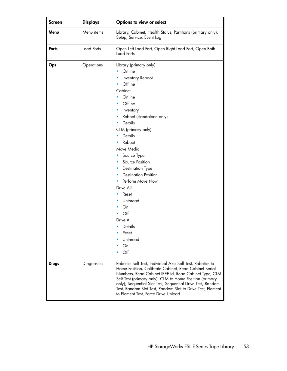 HP ESL E-series Tape Libraries User Manual | Page 53 / 176