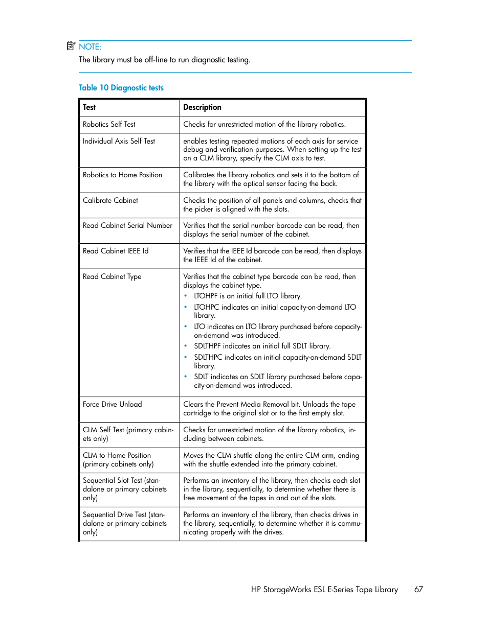 Diagnostic tests | HP ESL E-series Tape Libraries User Manual | Page 67 / 176