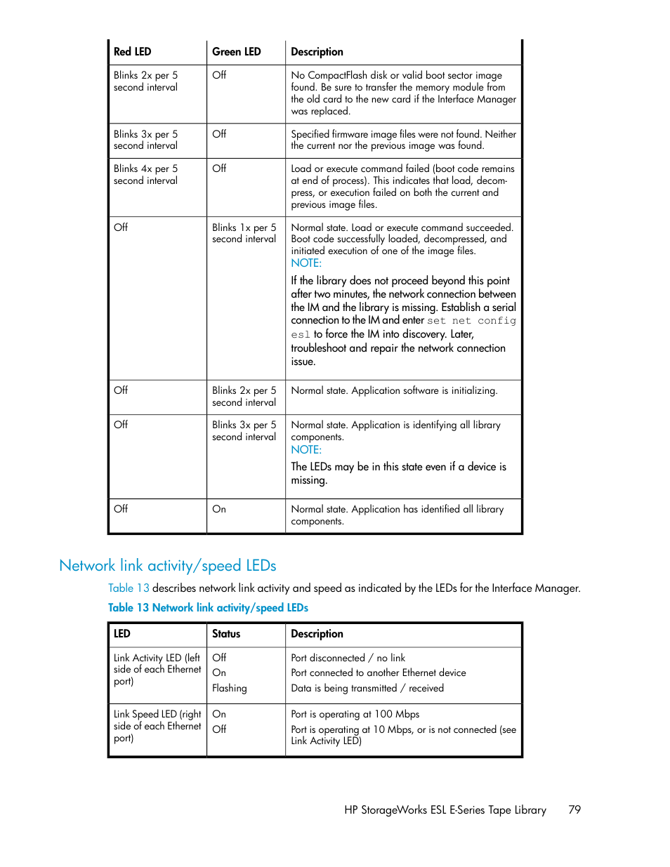 Network link activity/speed leds | HP ESL E-series Tape Libraries User Manual | Page 79 / 176