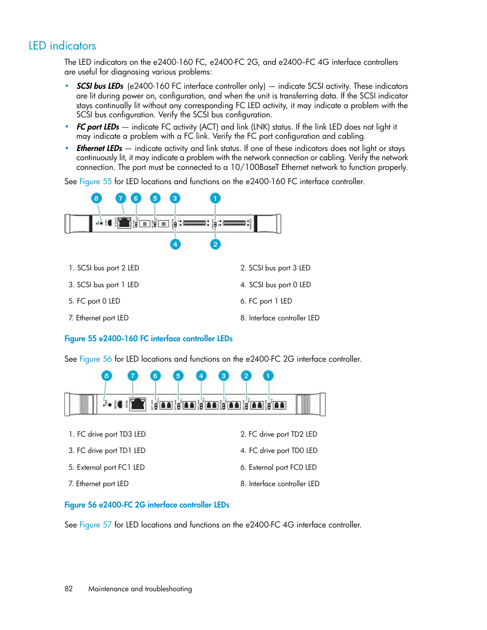 Led indicators, E2400-160 fc interface controller leds, E2400-fc 2g interface controller leds | HP ESL E-series Tape Libraries User Manual | Page 82 / 176