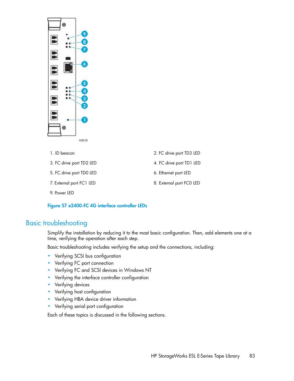 Basic troubleshooting, E2400-fc 4g interface controller leds | HP ESL E-series Tape Libraries User Manual | Page 83 / 176