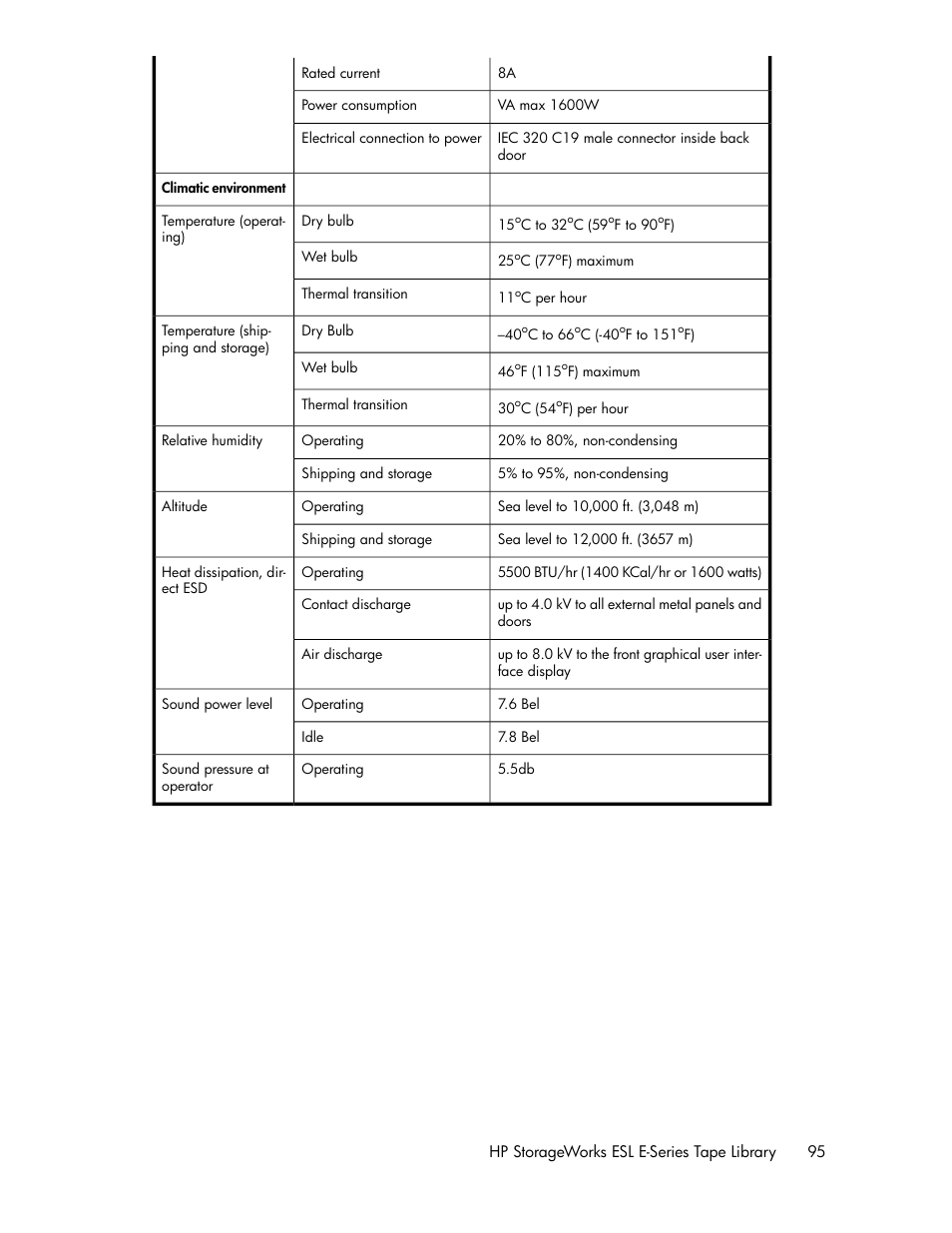 HP ESL E-series Tape Libraries User Manual | Page 95 / 176