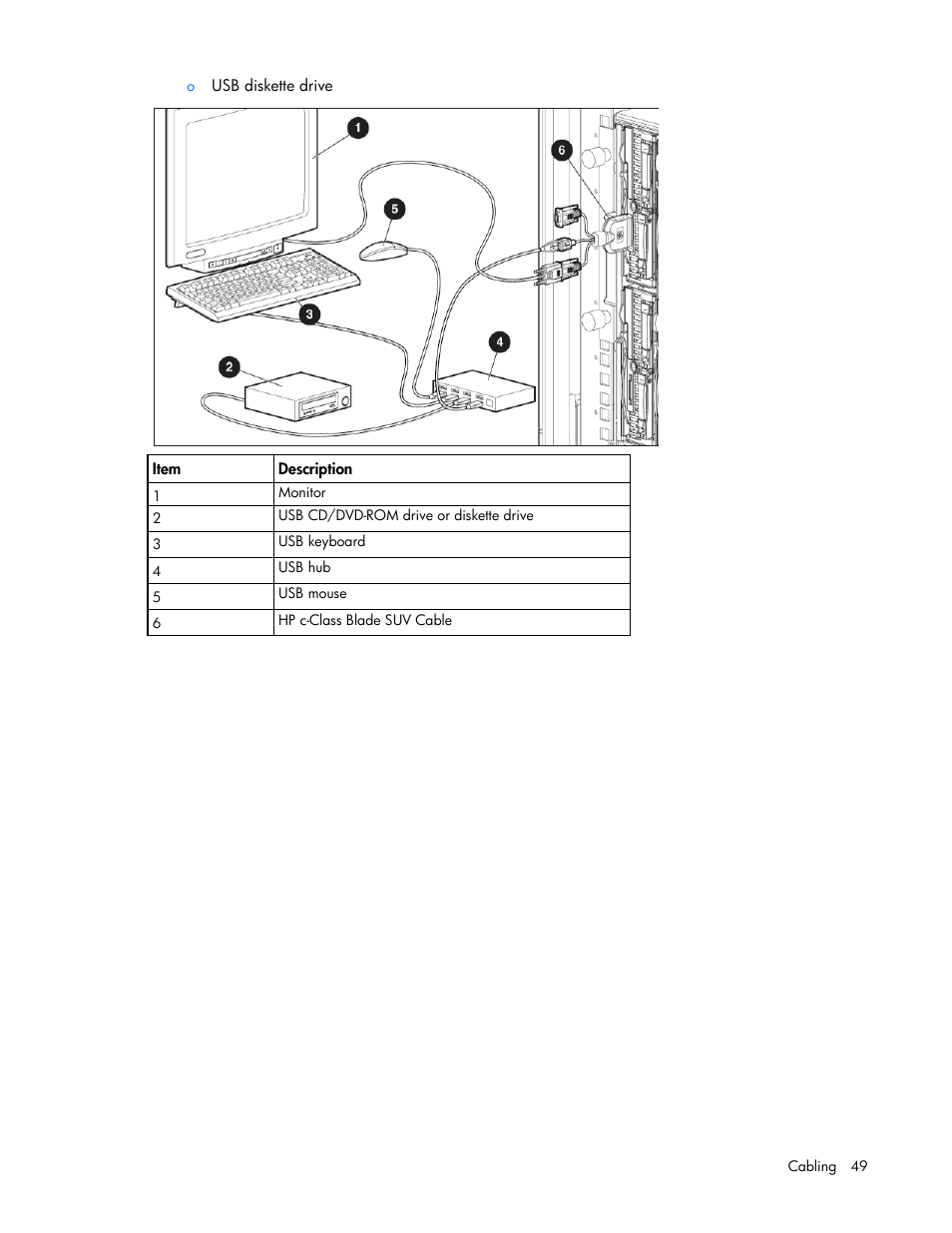 HP ProLiant WS460c G6 Workstation-Blade User Manual | Page 49 / 109