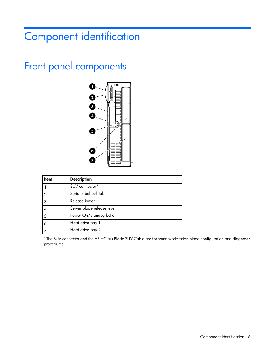 Component identification, Front panel components | HP ProLiant WS460c G6 Workstation-Blade User Manual | Page 6 / 109