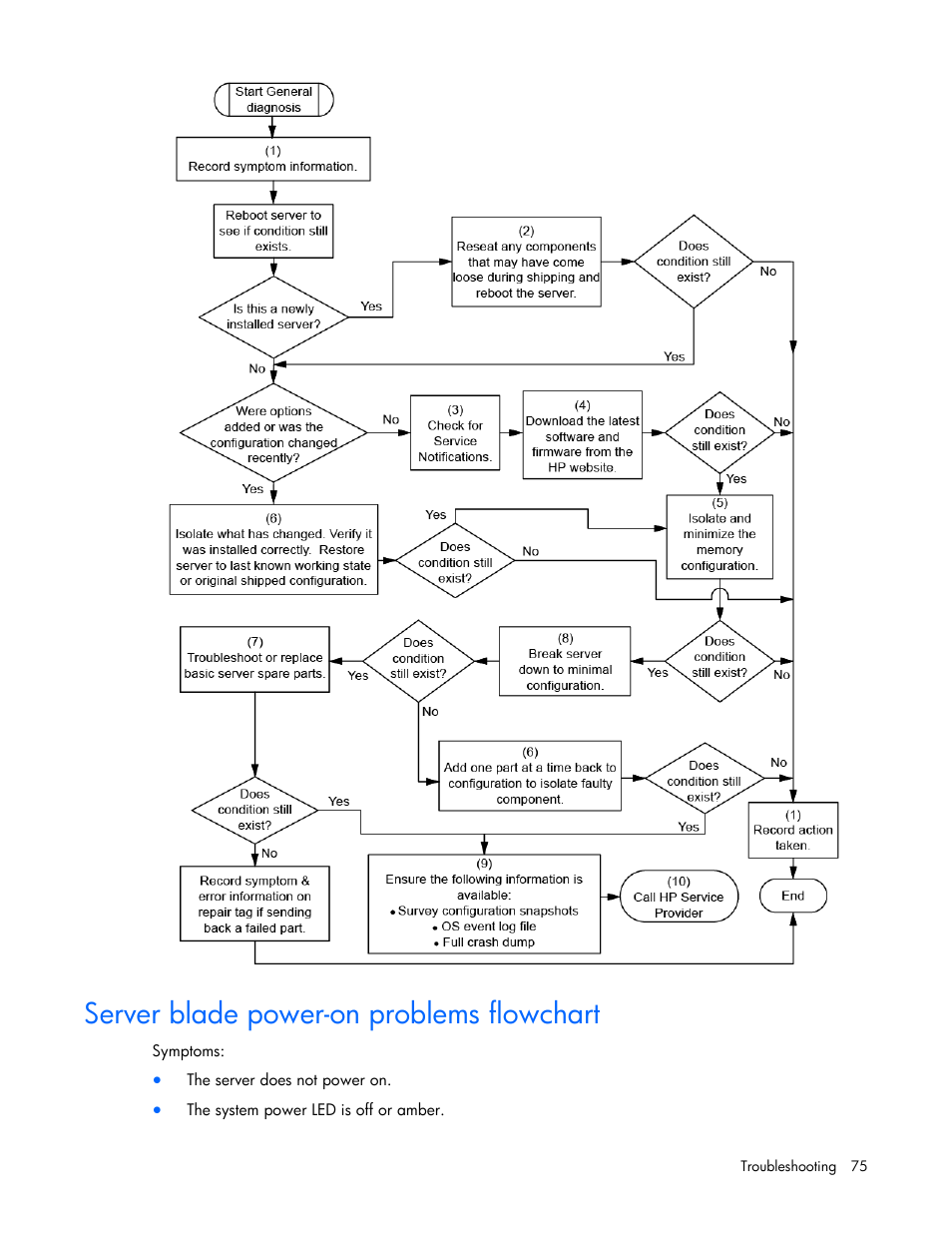 Server blade power-on problems flowchart, Server blade power-on problems, Flowchart | HP ProLiant WS460c G6 Workstation-Blade User Manual | Page 75 / 109