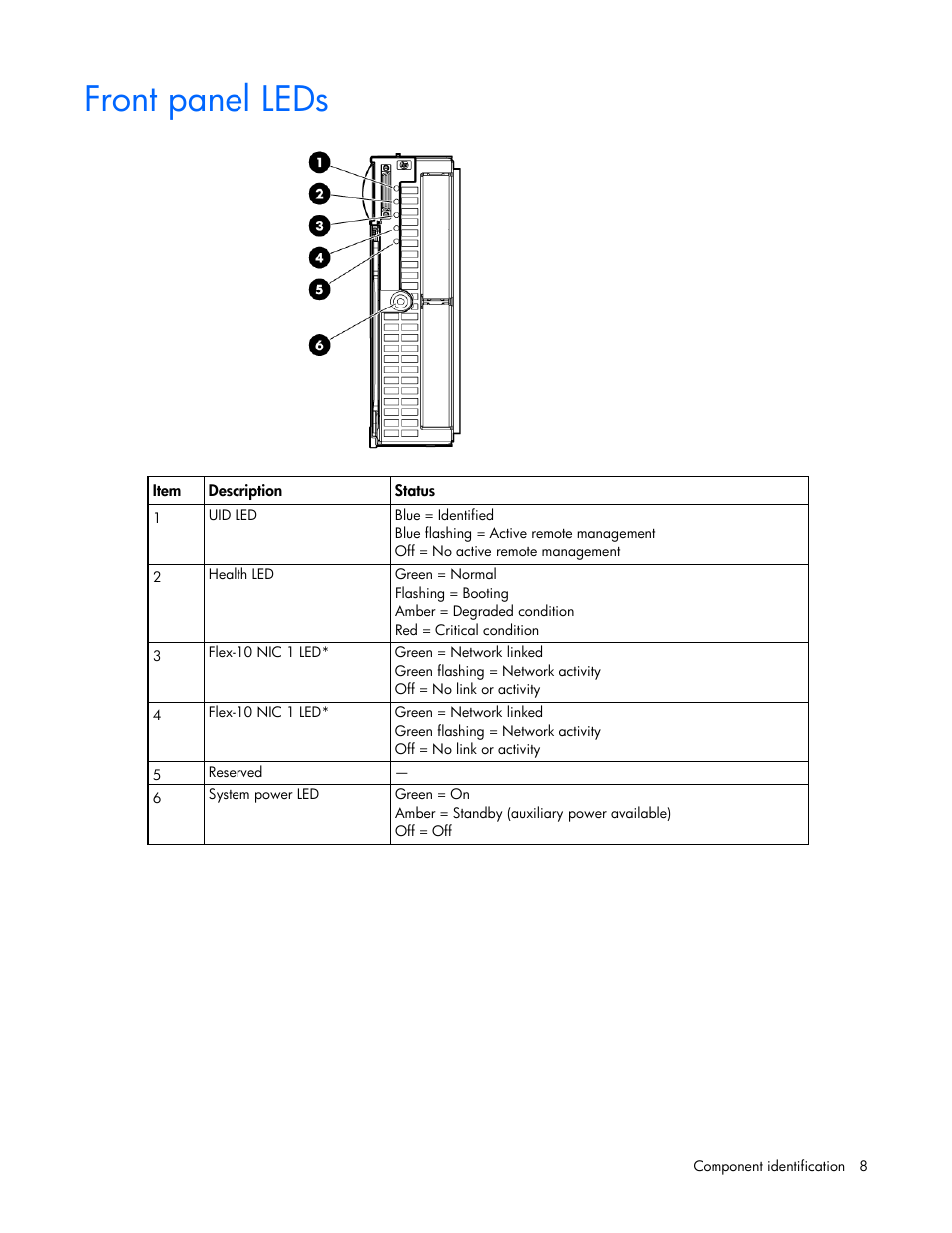 Front panel leds | HP ProLiant WS460c G6 Workstation-Blade User Manual | Page 8 / 109