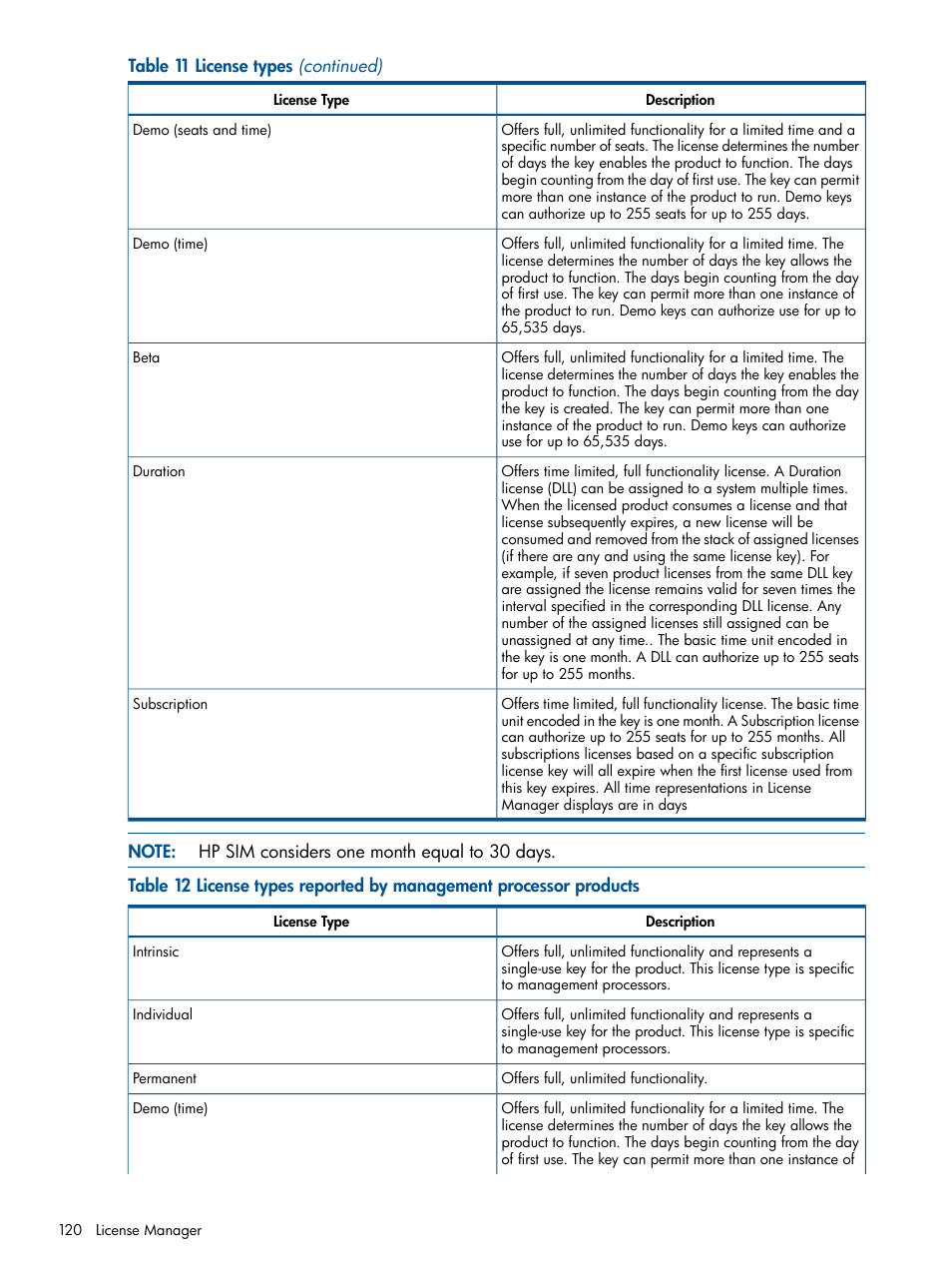 HP Systems Insight Manager User Manual | Page 120 / 234