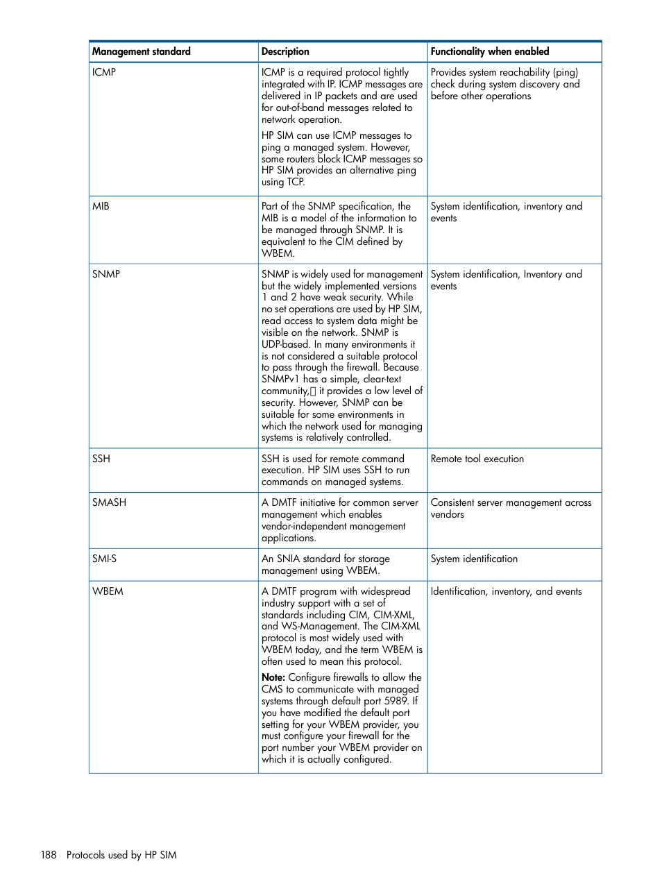 HP Systems Insight Manager User Manual | Page 188 / 234