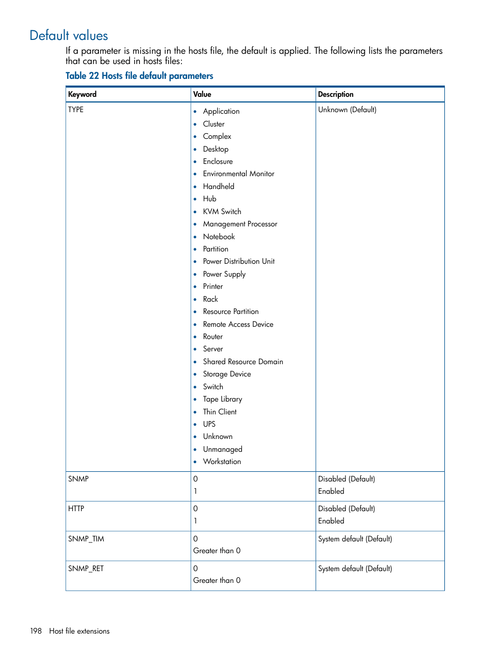 Default values | HP Systems Insight Manager User Manual | Page 198 / 234