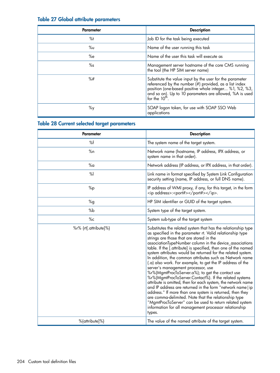 HP Systems Insight Manager User Manual | Page 204 / 234