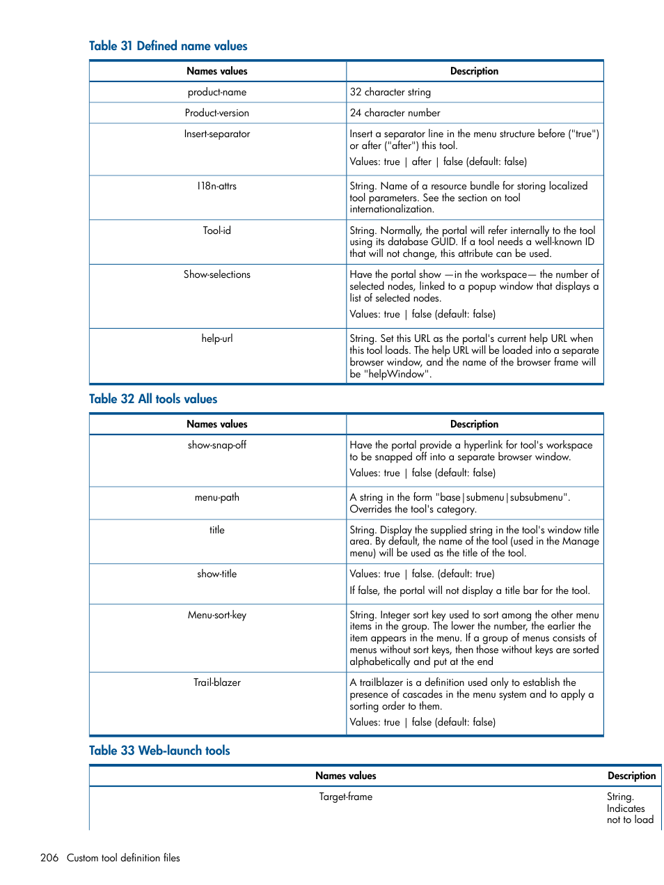 HP Systems Insight Manager User Manual | Page 206 / 234