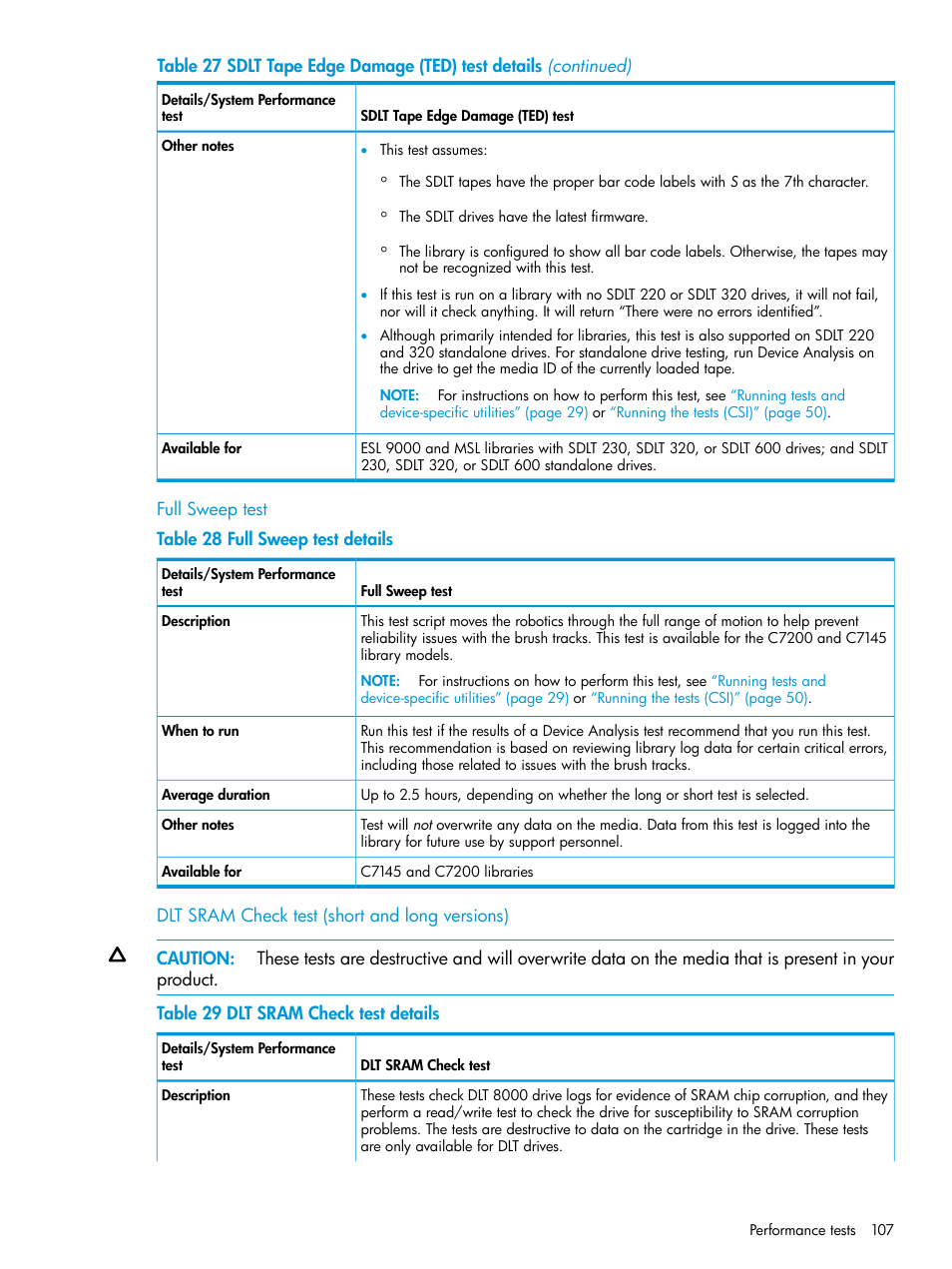 Full sweep test, Dlt sram check test (short and long versions) | HP Library and Tape Tools User Manual | Page 107 / 182