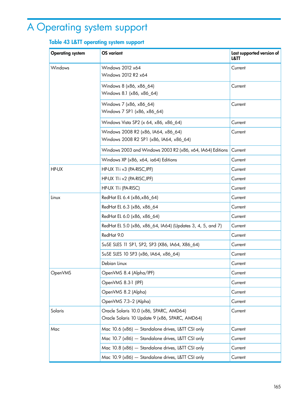 A operating system support | HP Library and Tape Tools User Manual | Page 165 / 182