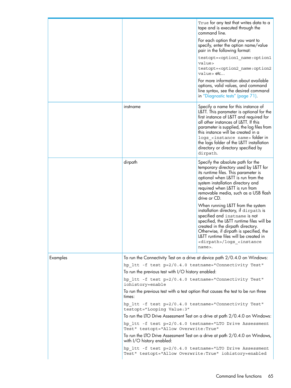 HP Library and Tape Tools User Manual | Page 65 / 182