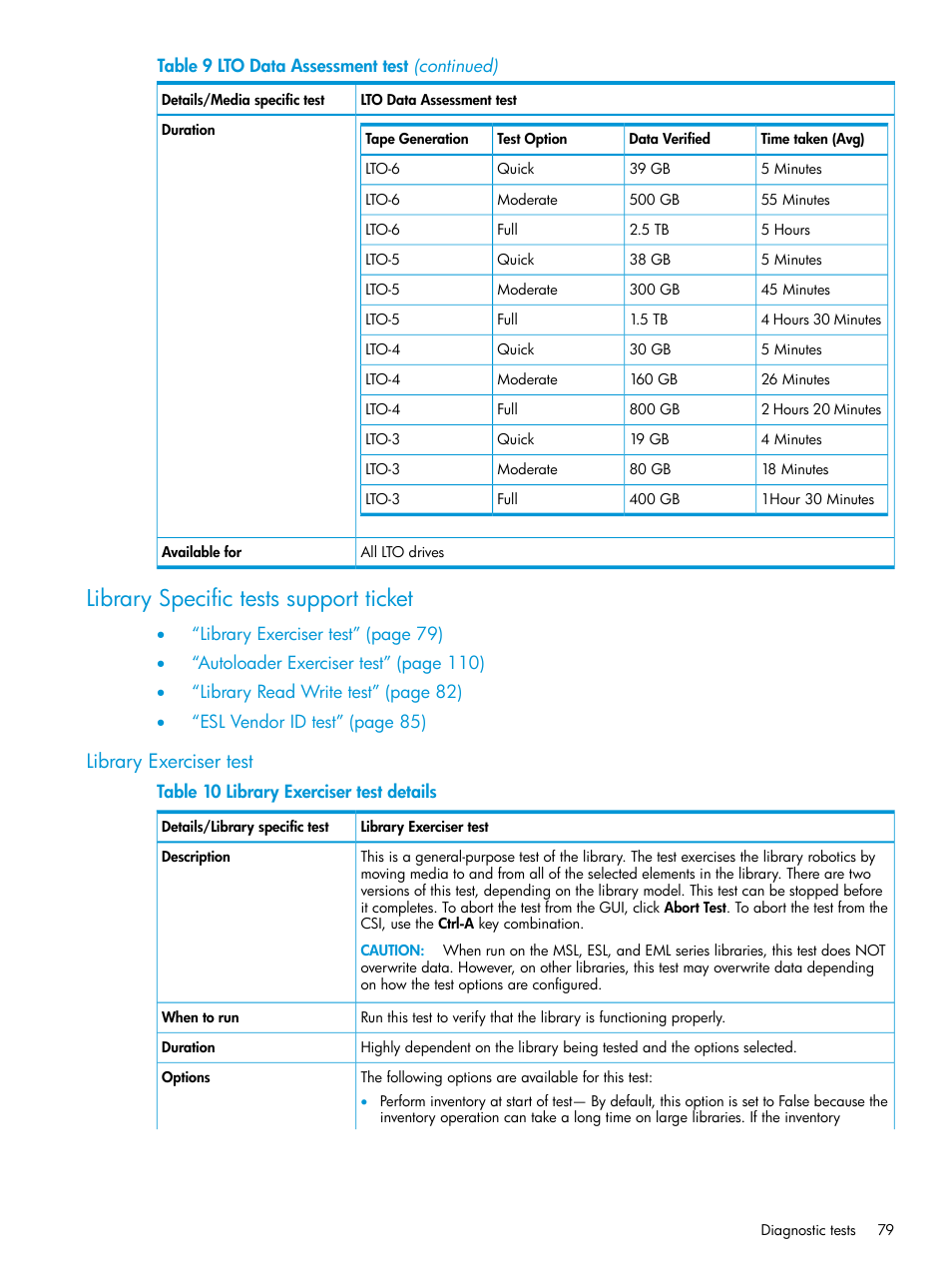 Library specific tests support ticket, Library exerciser test | HP Library and Tape Tools User Manual | Page 79 / 182