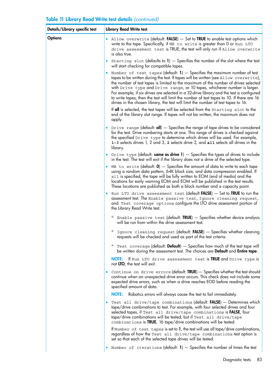 HP Library and Tape Tools User Manual | Page 83 / 182