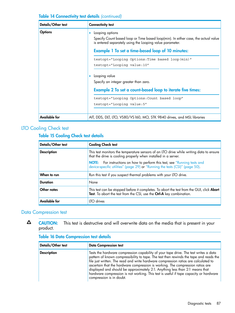 Lto cooling check test, Data compression test, Lto cooling check test data compression test | HP Library and Tape Tools User Manual | Page 87 / 182