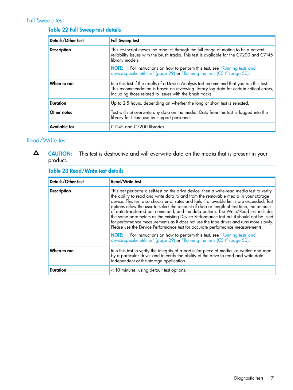 Full sweep test, Read/write test, Full sweep test read/write test | HP Library and Tape Tools User Manual | Page 91 / 182