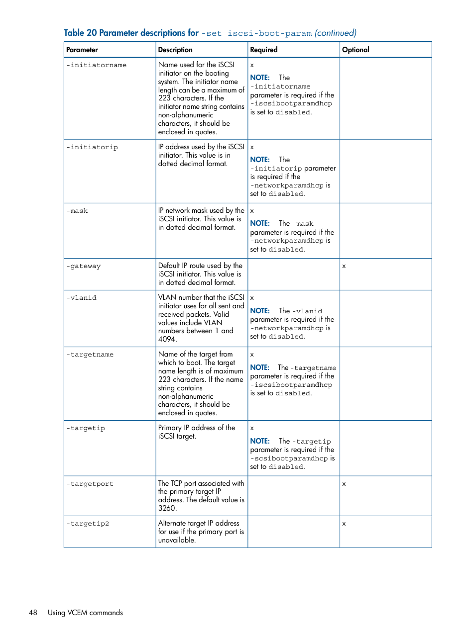 HP Insight Management-Software User Manual | Page 48 / 96