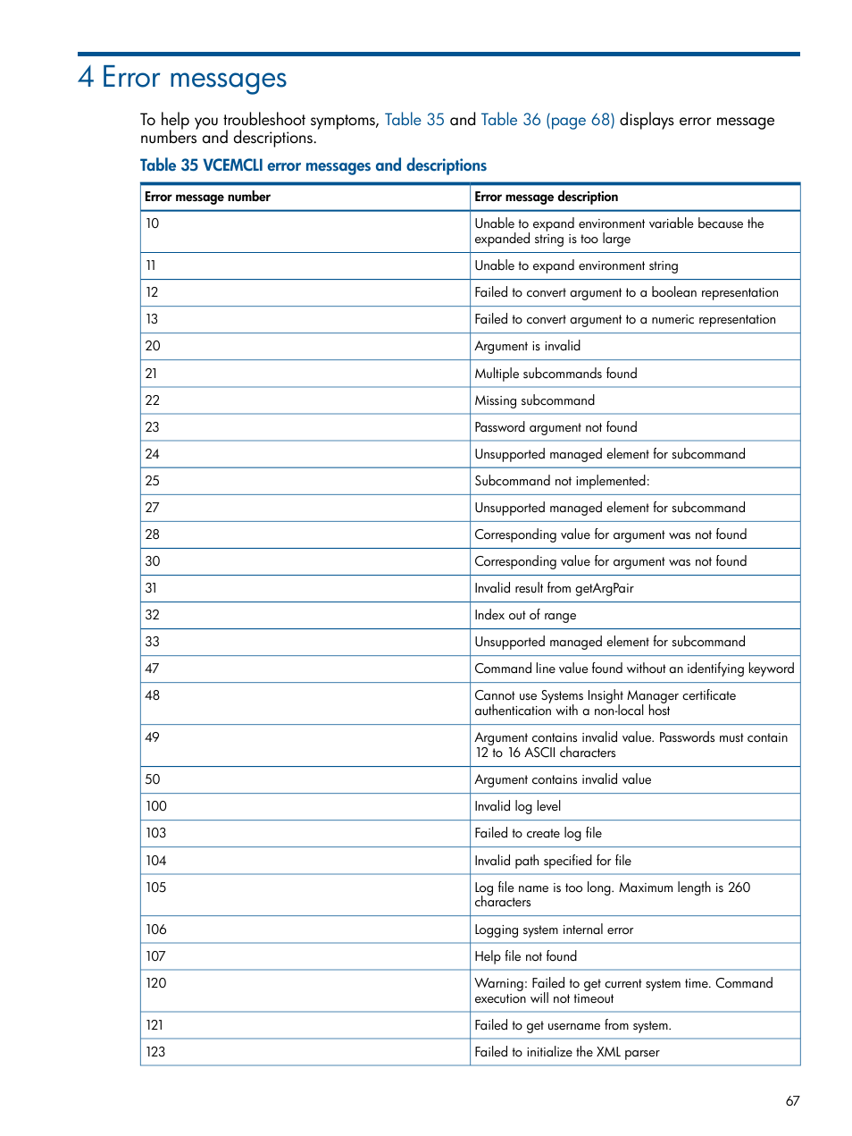 4 error messages | HP Insight Management-Software User Manual | Page 67 / 96