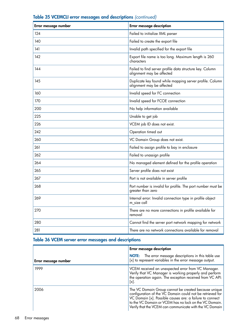 HP Insight Management-Software User Manual | Page 68 / 96