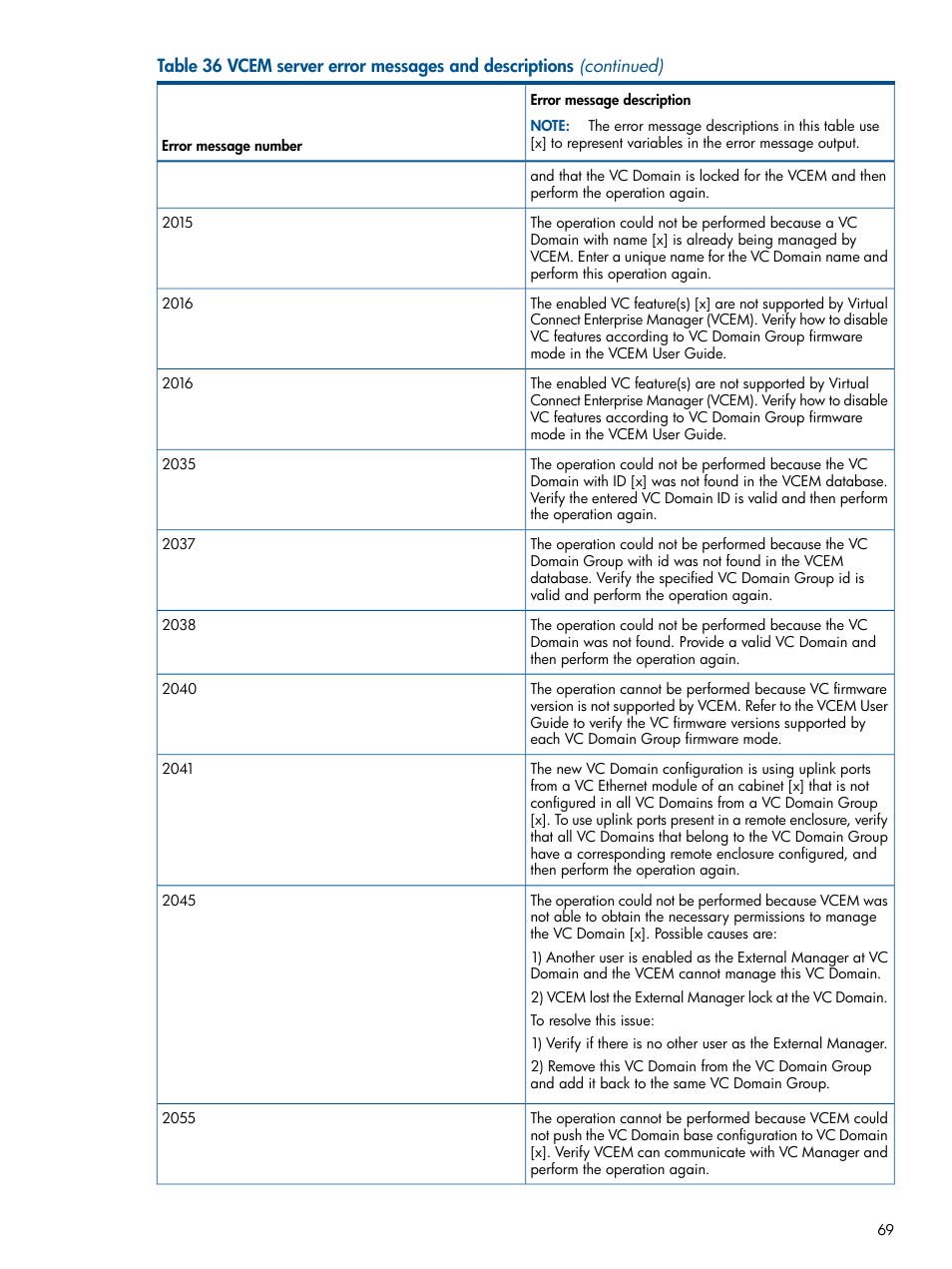 HP Insight Management-Software User Manual | Page 69 / 96